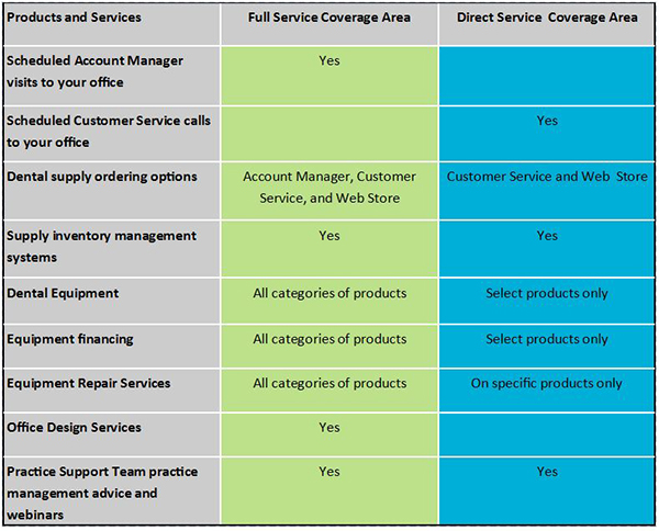 Burkhart Services_Full_Direct